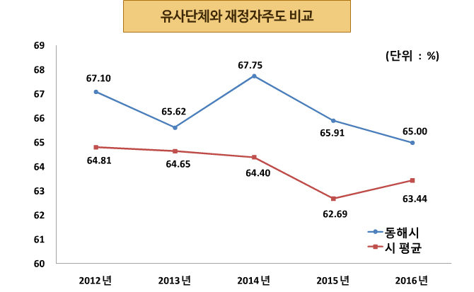 재정자주도2016년.jpg