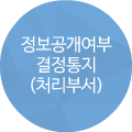 4_정보공개여부-결정통지(처.png